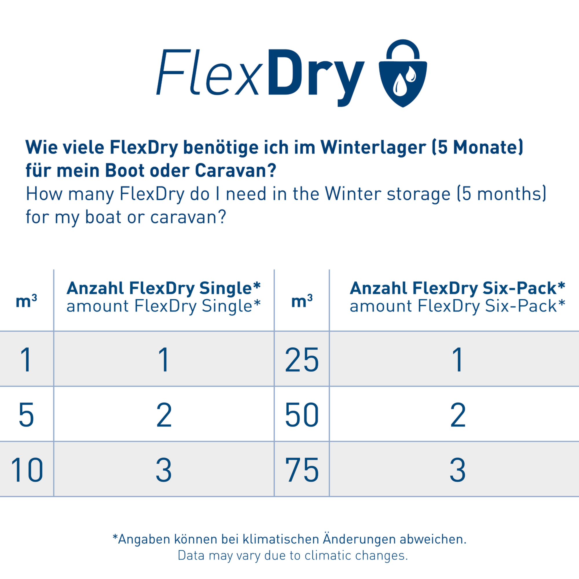 FlexDry Luftentfeuchter