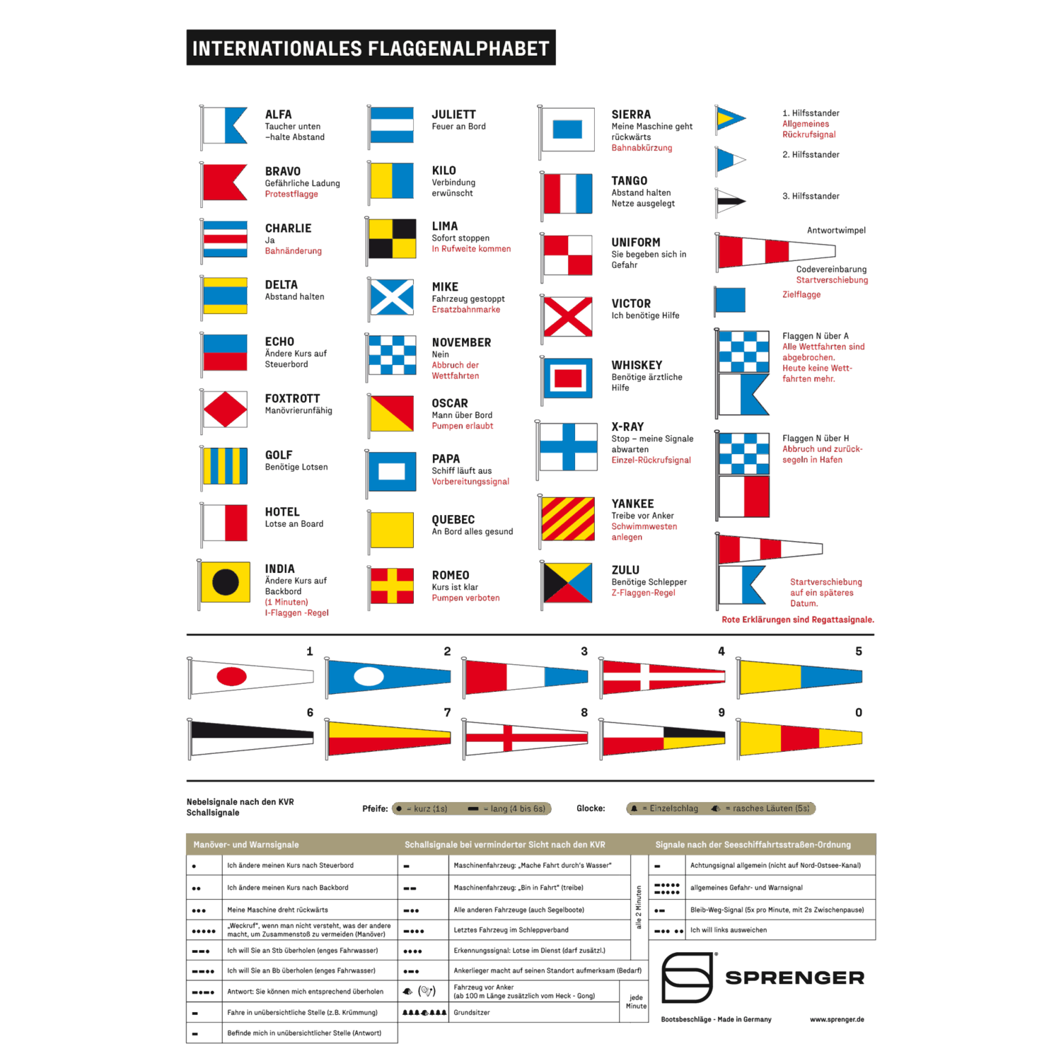 Flaggenalphabet - Aufkleber, 20 x 17,5 cm
