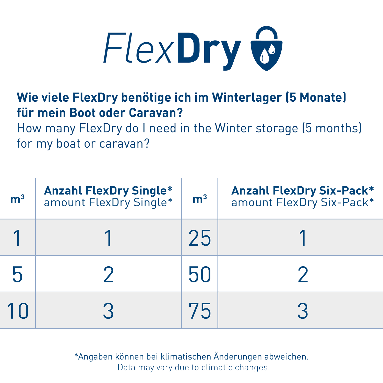 FlexDry Luftentfeuchter | FlexDry-Tabelle.png | 1700897797